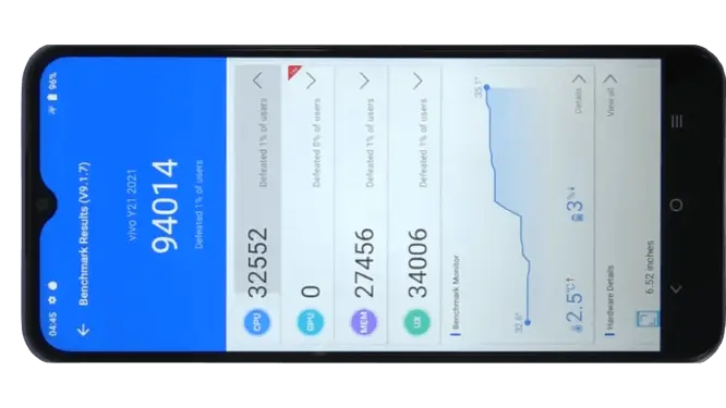 Vivo Y21 Performance Test