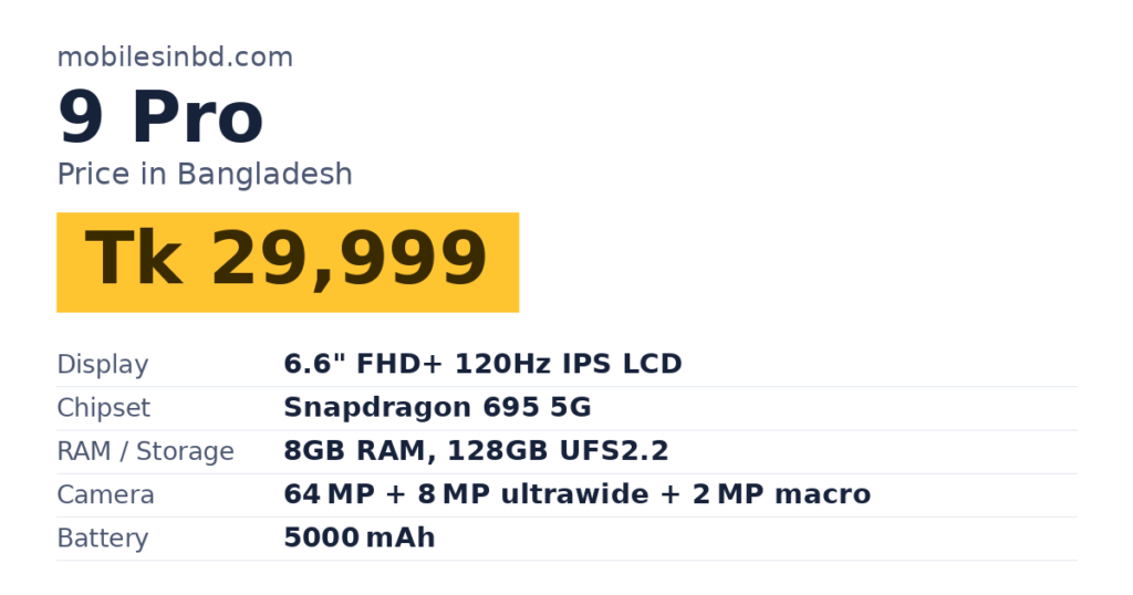 9 Pro price in Bangladesh and key specs
