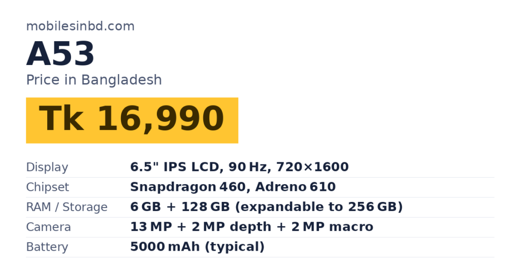 A53 price in Bangladesh and key specs