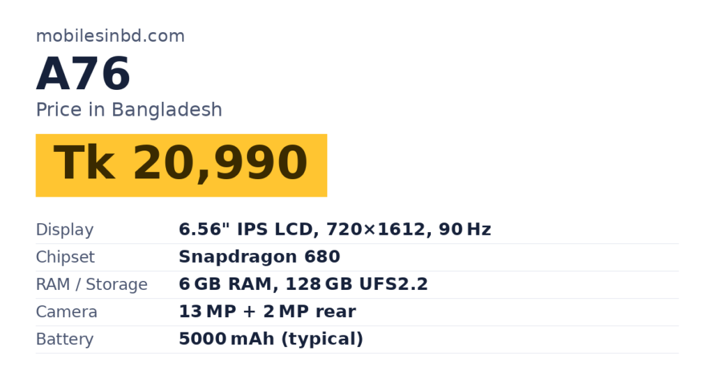 A76 price in Bangladesh and key specs