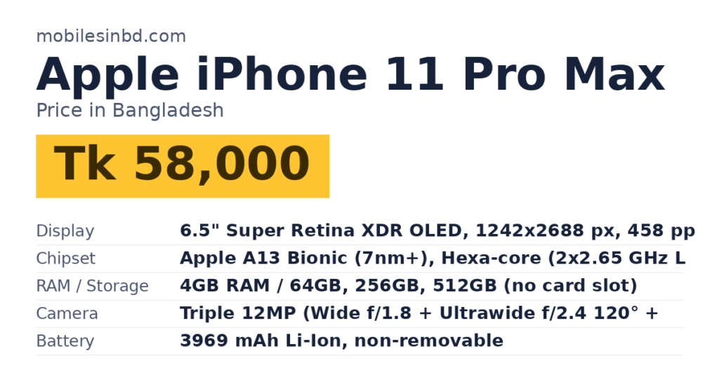 Apple iPhone 11 Pro Max price in Bangladesh and key specs