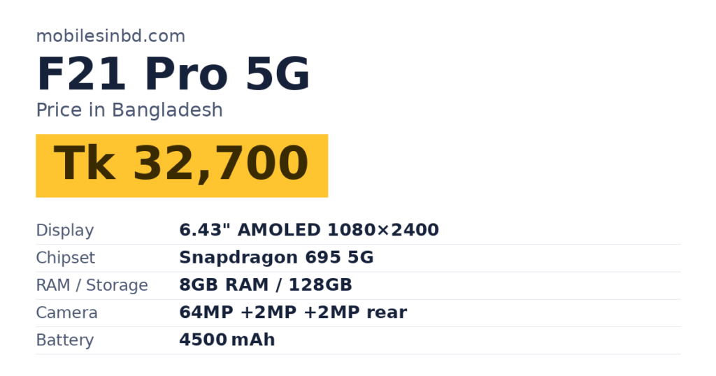 F21 Pro 5G price in Bangladesh and key specs