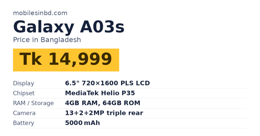 Galaxy A03s price in Bangladesh and key specs