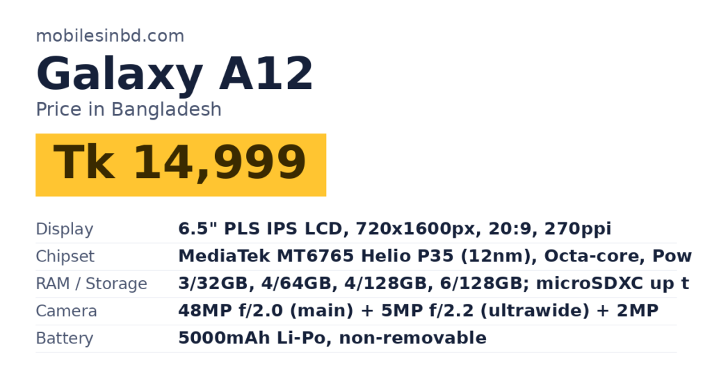 Galaxy A12 price in Bangladesh and key specs