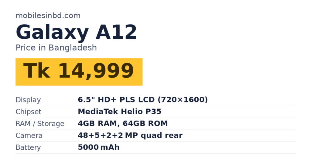 Galaxy A12 price in Bangladesh and key specs