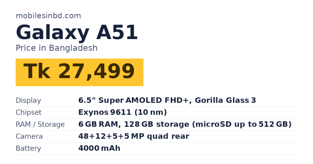 Galaxy A51 price in Bangladesh and key specs
