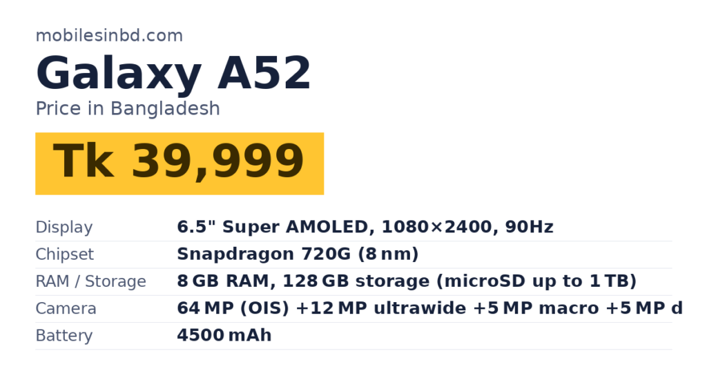 Galaxy A52 price in Bangladesh and key specs