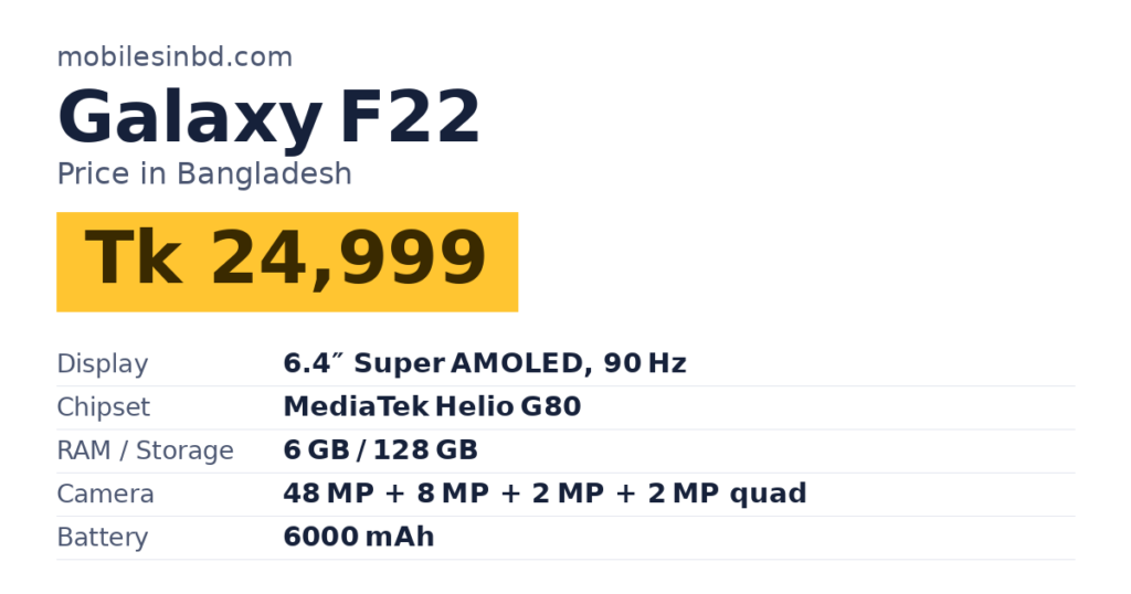 Galaxy F22 price in Bangladesh and key specs