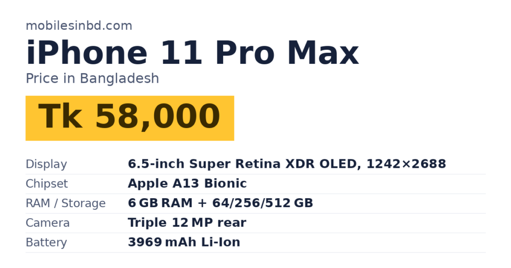 iPhone 11 Pro Max price in Bangladesh and key specs