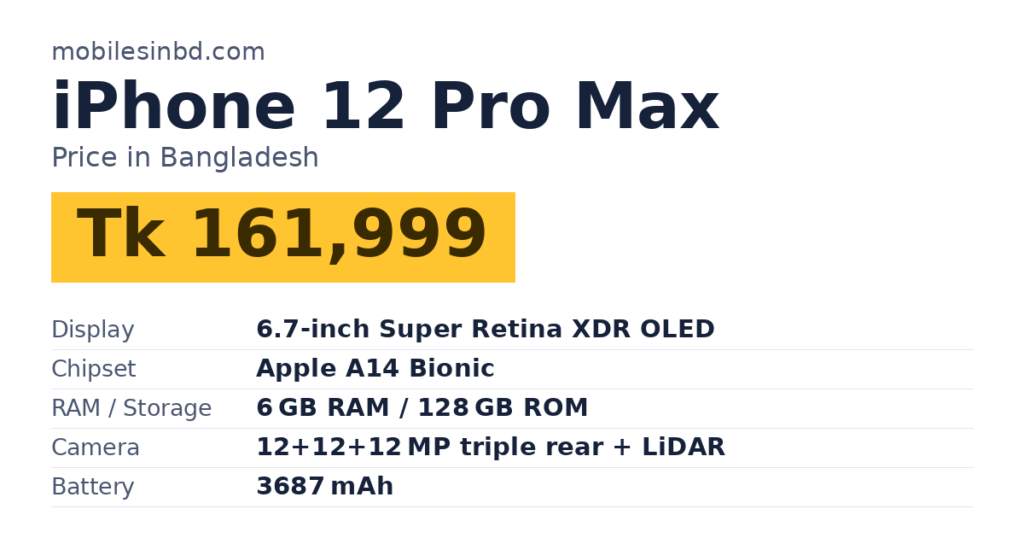 iPhone 12 Pro Max price in Bangladesh and key specs