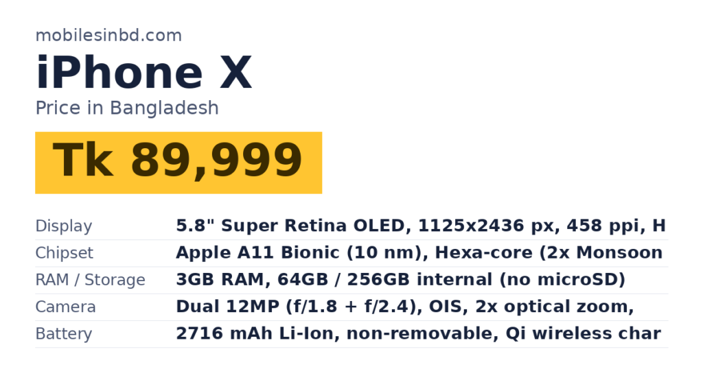 iPhone X price in Bangladesh and key specs
