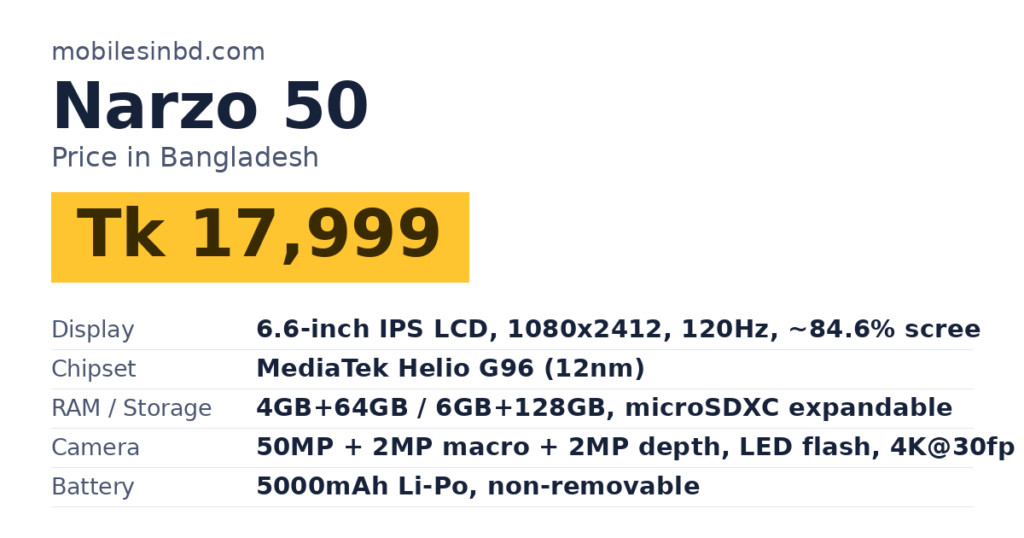 Narzo 50 price in Bangladesh and key specs