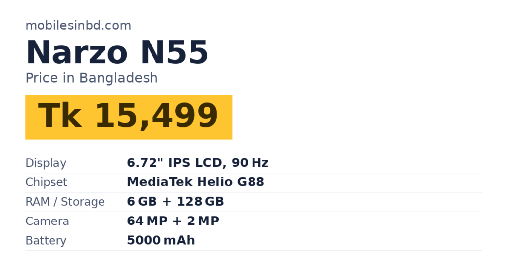 Narzo N55 price in Bangladesh and key specs
