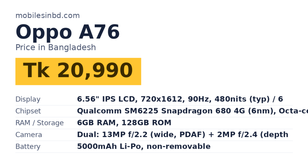 Oppo A76 price in Bangladesh and key specs