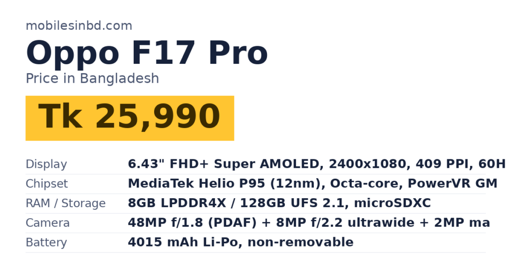 Oppo F17 Pro price in Bangladesh and key specs