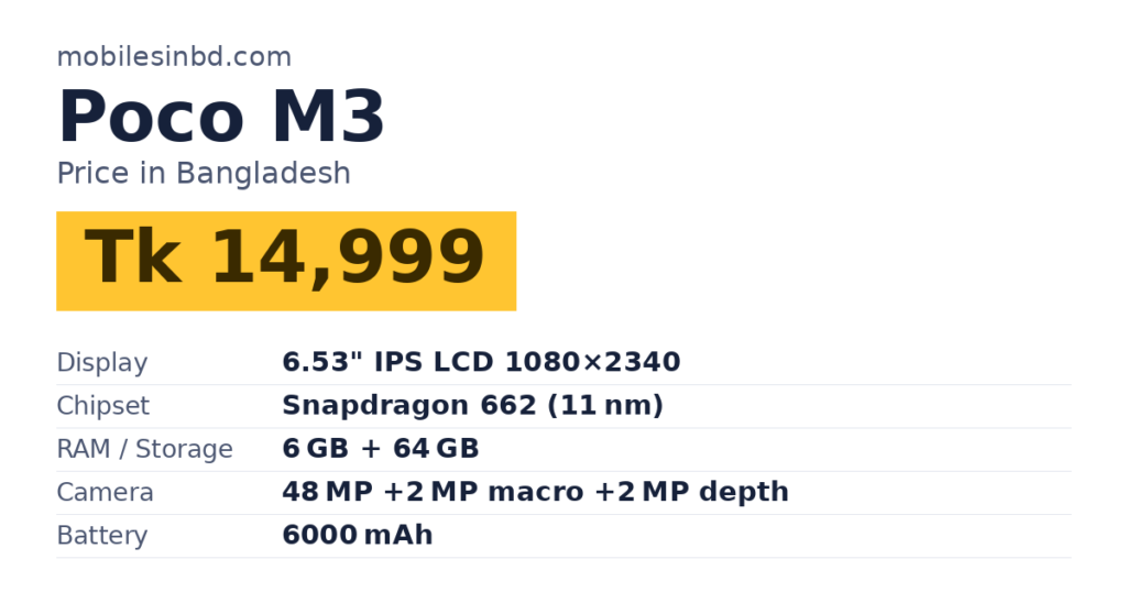 Poco M3 price in Bangladesh and key specs