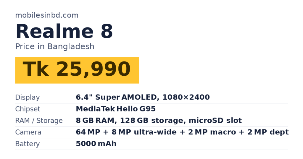 Realme 8 price in Bangladesh and key specs