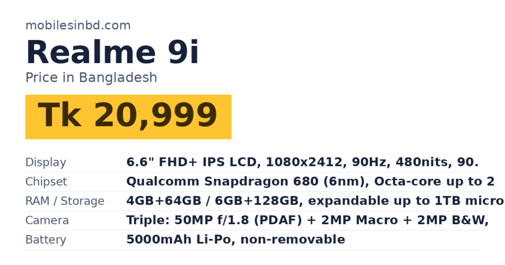 Realme 9i price in Bangladesh and key specs