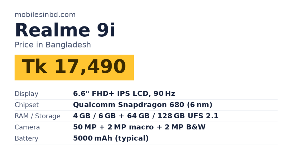 Realme 9i price in Bangladesh and key specs