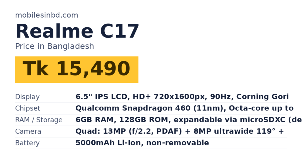 Realme C17 price in Bangladesh and key specs