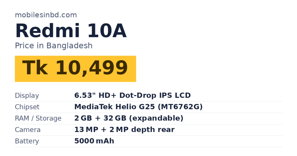 Redmi 10A price in Bangladesh and key specs