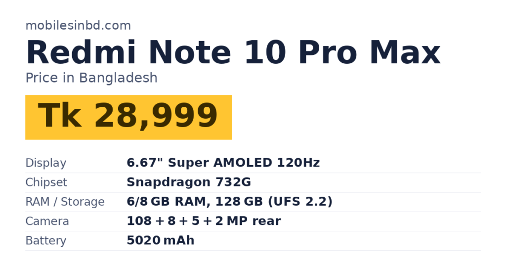 Redmi Note 10 Pro Max price in Bangladesh and key specs