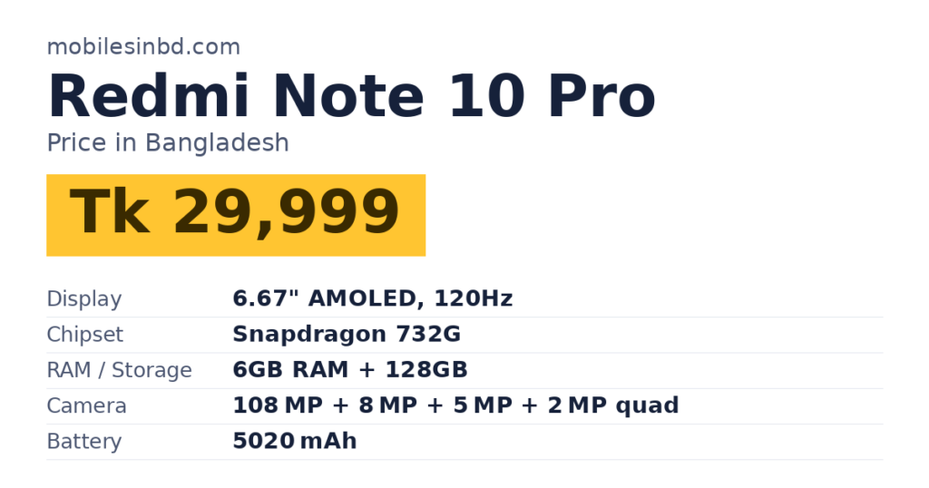 Redmi Note 10 Pro price in Bangladesh and key specs