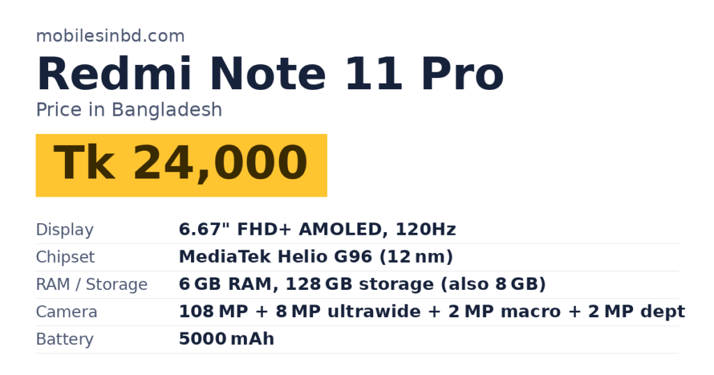 Redmi Note 11 Pro price in Bangladesh and key specs