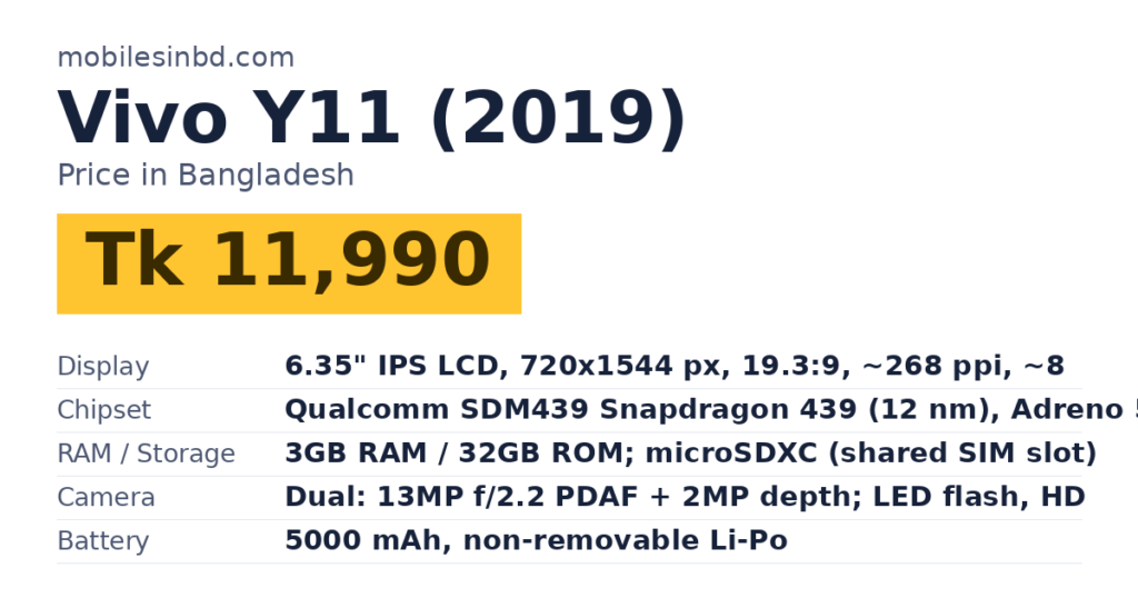 Vivo Y11 (2019) price in Bangladesh and key specs