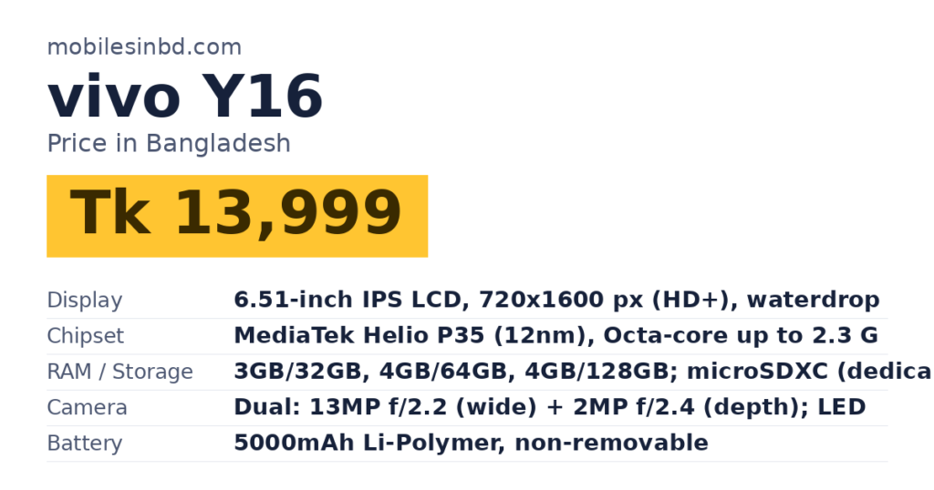 vivo Y16 price in Bangladesh and key specs