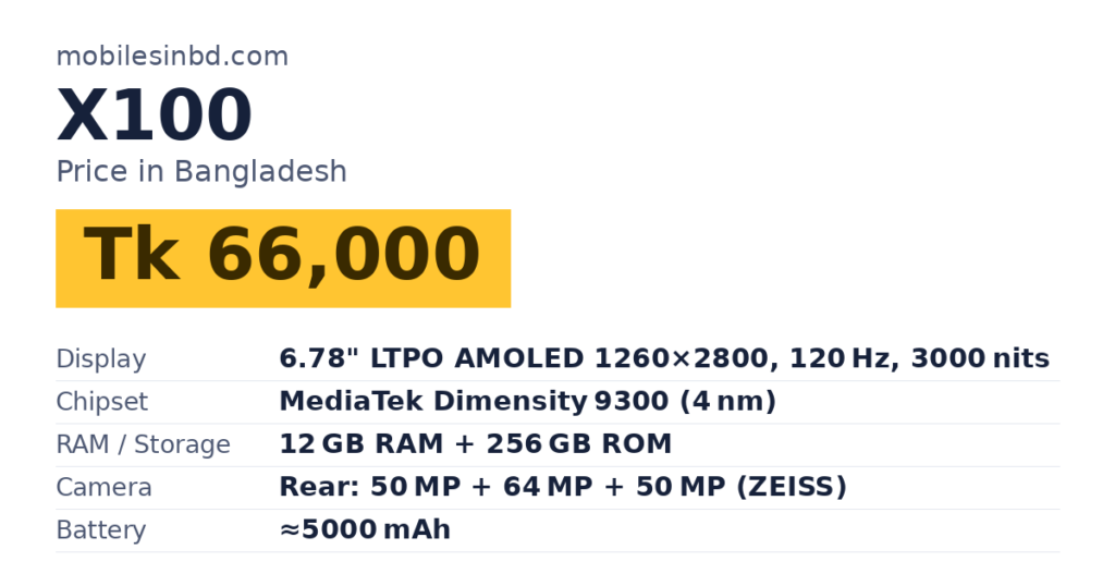 X100 price in Bangladesh and key specs