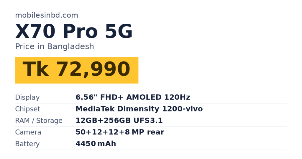 X70 Pro 5G price in Bangladesh and key specs