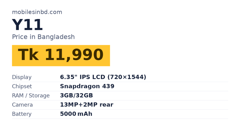 Y11 price in Bangladesh and key specs