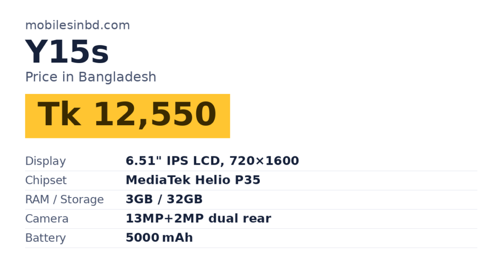 Y15s price in Bangladesh and key specs