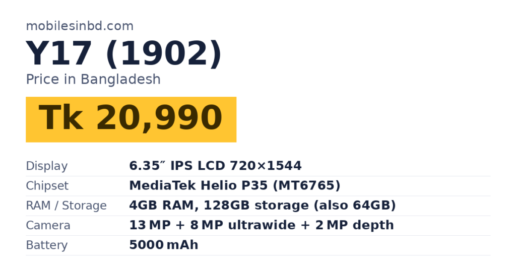 Y17 (1902) price in Bangladesh and key specs