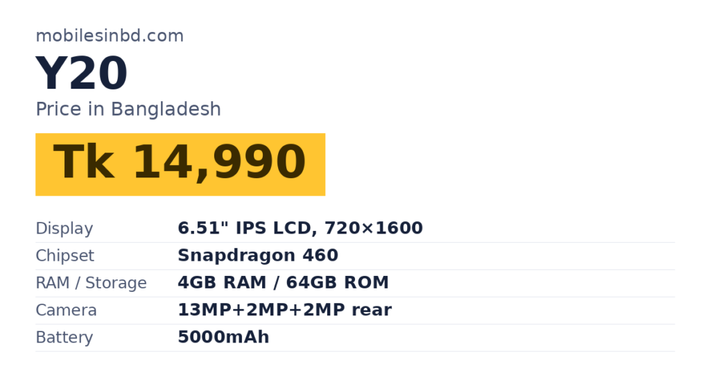 Y20 price in Bangladesh and key specs