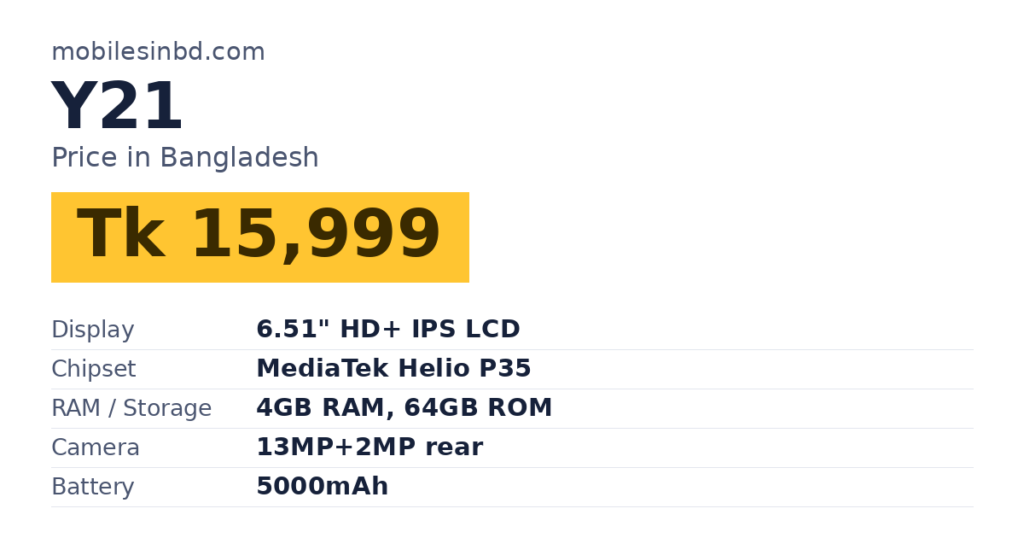 Y21 price in Bangladesh and key specs