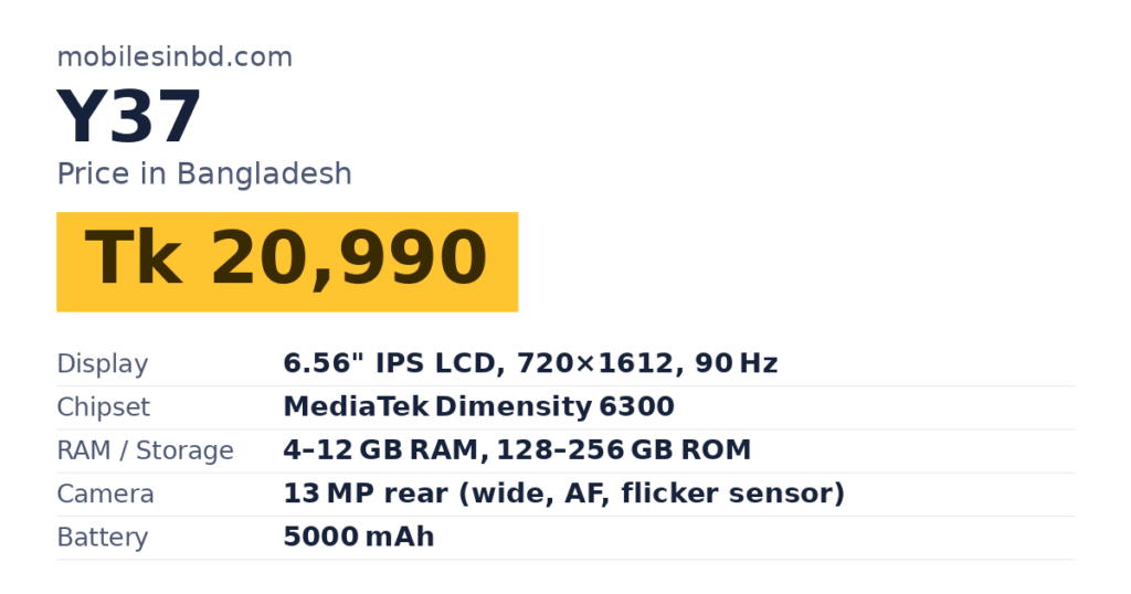 Y37 price in Bangladesh and key specs