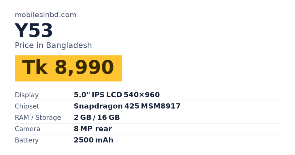 Y53 price in Bangladesh and key specs