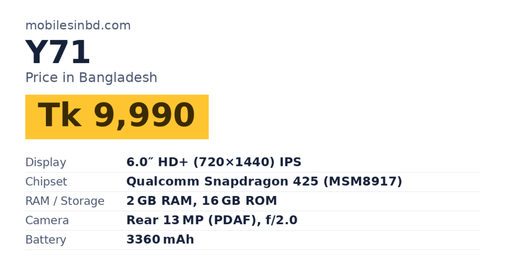 Y71 price in Bangladesh and key specs